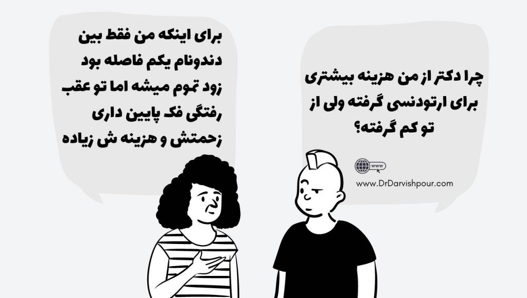 اینفوگرافی دو نفر که در حال مکالمه هستند یکی از آن ها علت گران بودن هزینه ارتودنسی را شدید بودن مشکلات نامنظمی دندان ها و فک می داند