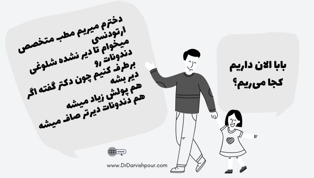 تصویر پدر و فرزندی که فرزند از درش میپرسد چکجا میرویم و پدر درباره مراجعه به متخصص ارتودنسی برای کاهش هزینه ارتودنسی در سنین پایین توضیحاتی می دهد