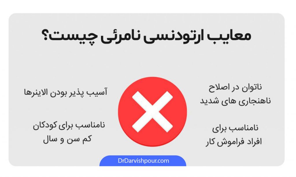 اینفوگرافی معایب ارتودنسی نامرئی