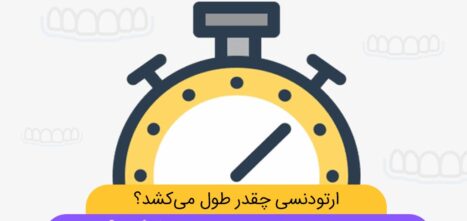 شاخص مدت زمان ارتودنسی