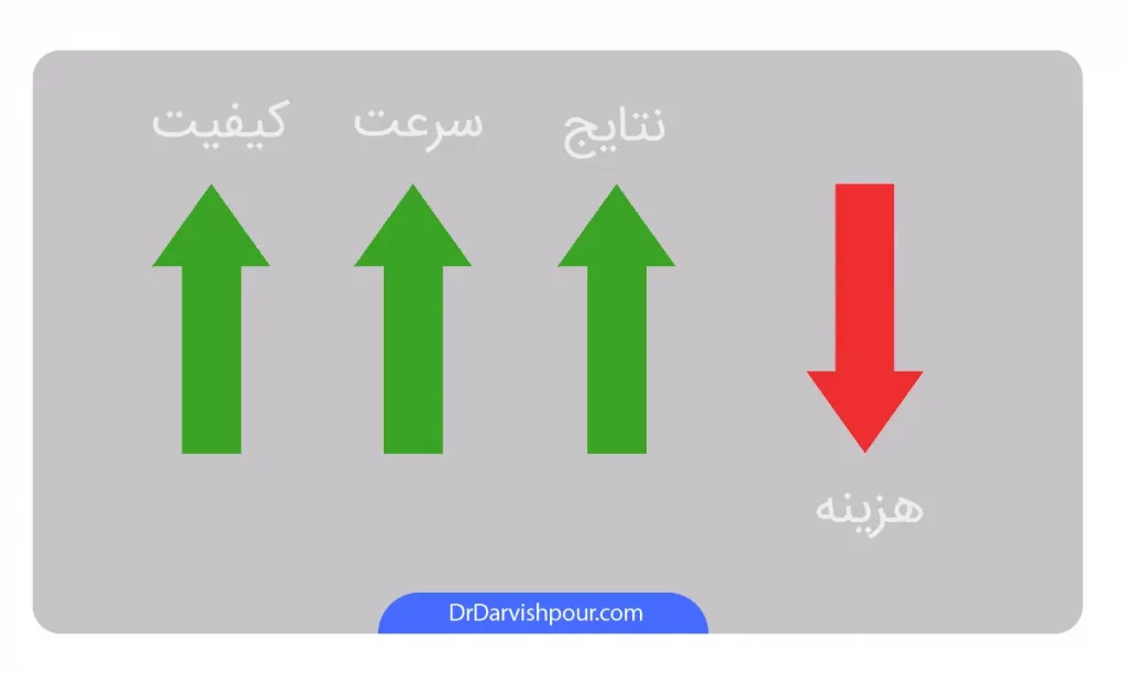 اینفوگرافی مرتبط با هزینه ارتودنسی دندان