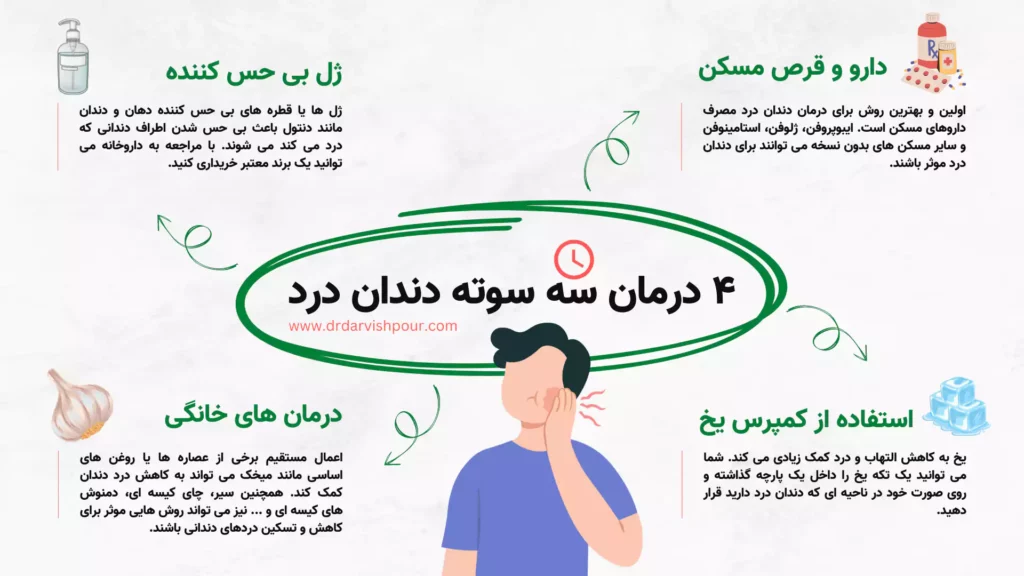 درمان سه سوته دندان درد