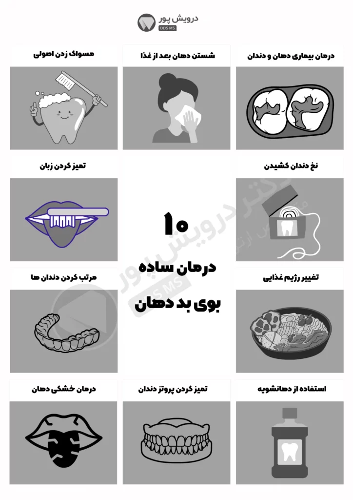 اینفوگرافی روش های رفع بوی بد دهان در خانه و دندانپزشکی