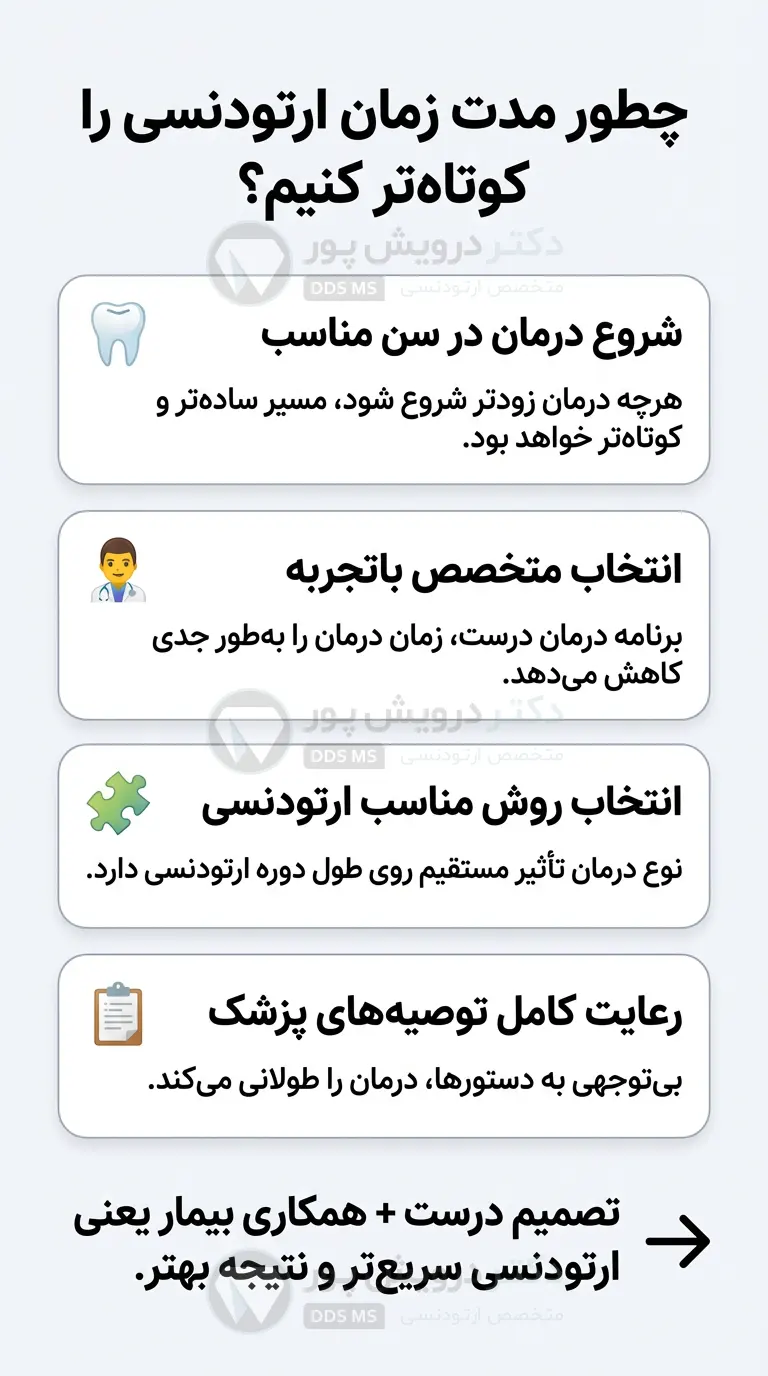 اینفوگرافی کاهش مدت زمان ارتودنسی دندان