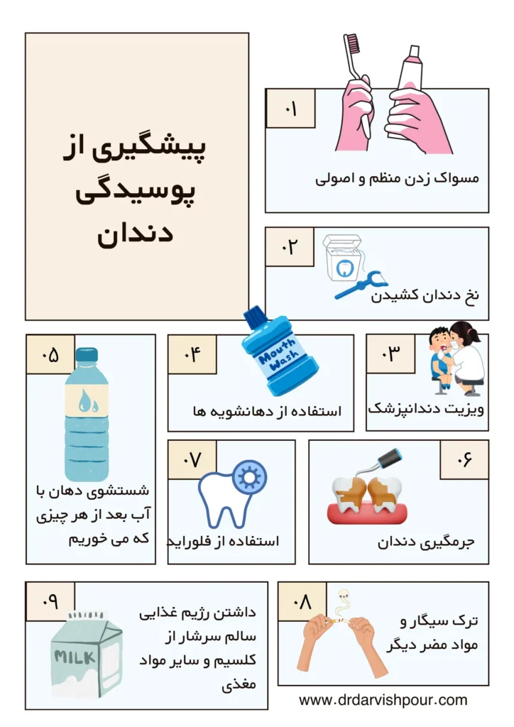 پیشگیری از پوسیدگی دندان
