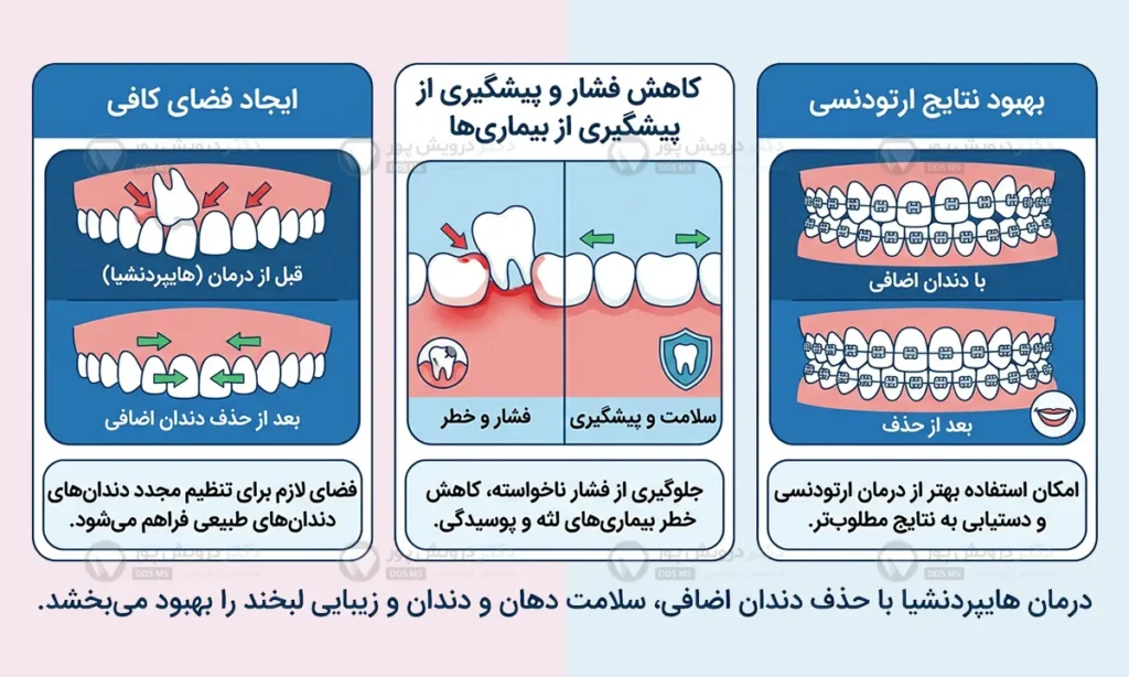 مزایای ارتودنسی دندان اضافه