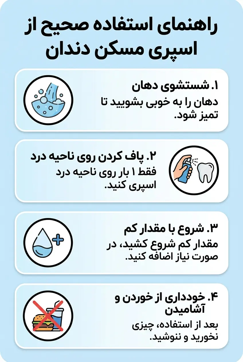 راهنمای استفاده از اسپری دندان درد