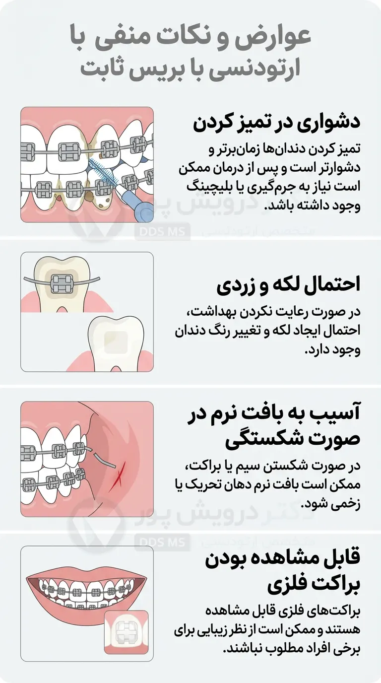 اینفوگرافی عوارض ارتودنسی ثابت