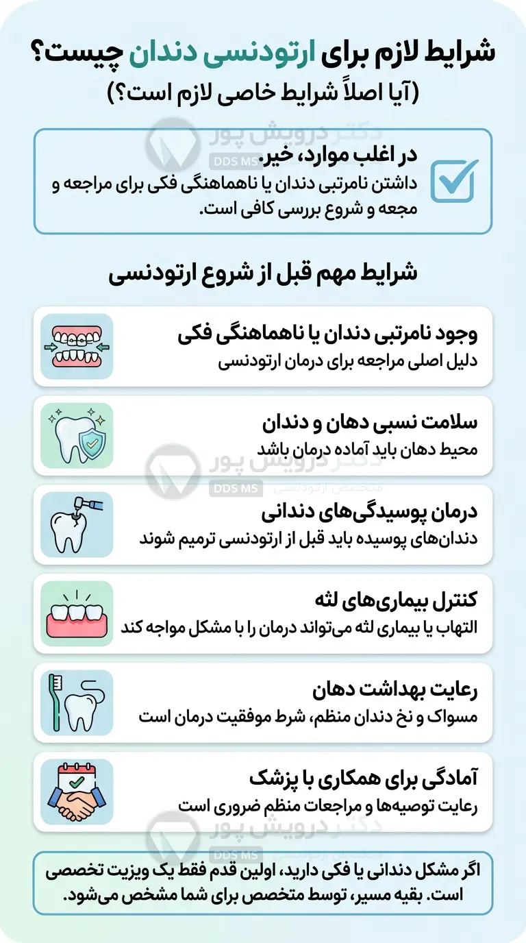 اینوگرافی شرایط انجام درمان ارتودنسی دندان