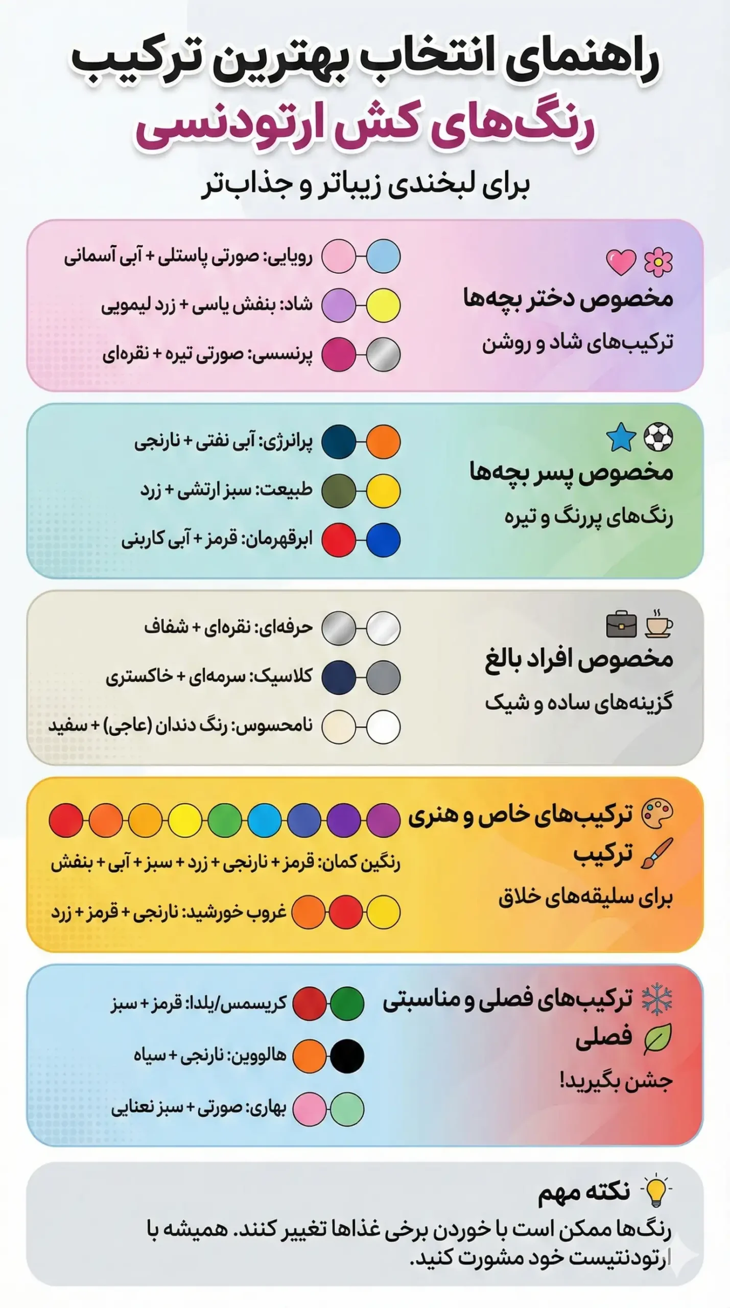 اینفوگرافی ارتودنسی رنگی برای افراد مختلف