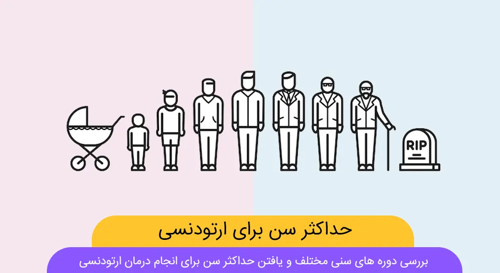 حداکثر سن ارتودنسی