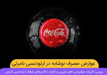 عوارض مصرف نوشابه با الاینر شفاف شاخص