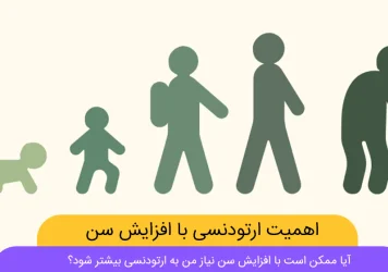 آیا ممکن است با افزایش سن نیاز من به ارتودنسی بیشتر شود شاخص