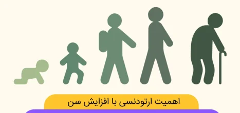 آیا ممکن است با افزایش سن نیاز من به ارتودنسی بیشتر شود شاخص