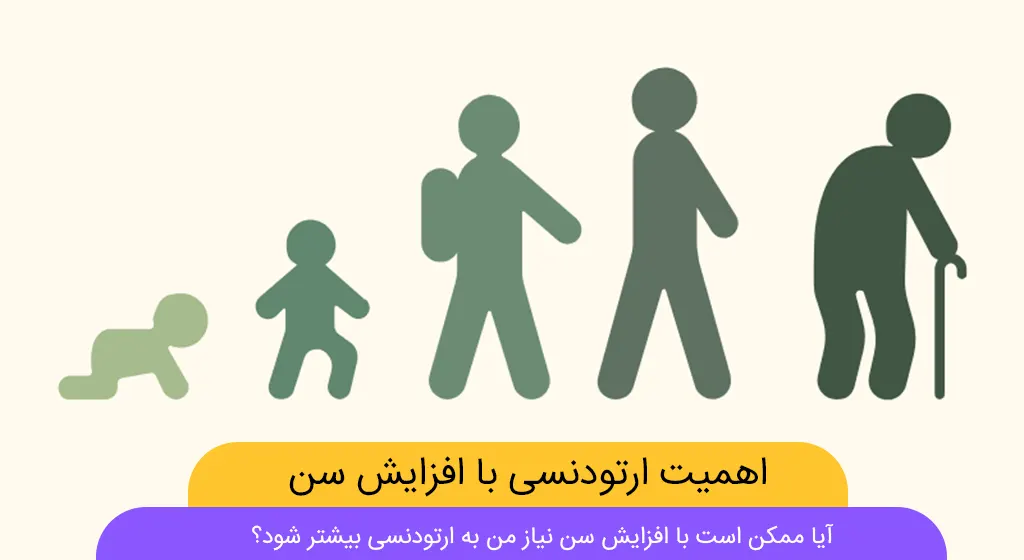 آیا ممکن است با افزایش سن نیاز من به ارتودنسی بیشتر شود شاخص