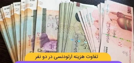 چرا قیمت ارتودنسی برای افراد مختلف متفاوت است شاخص